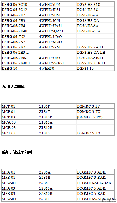 油研YUKEN，博世力士樂REXROTH，伊頓威格士VICKERS型號對照表 