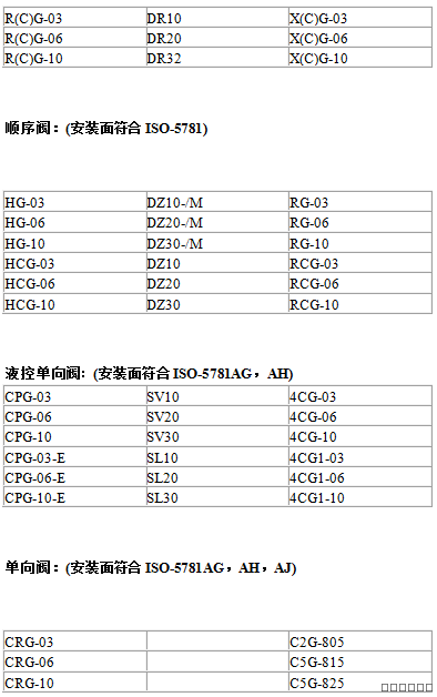 油研YUKEN，博世力士樂REXROTH，伊頓威格士VICKERS型號對照表 