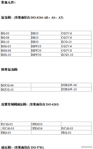 油研YUKEN，博世力士樂REXROTH，伊頓威格士VICKERS型號對照表 