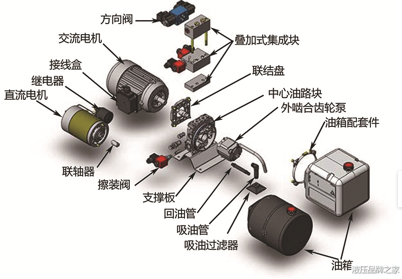 動力單元主要零部件