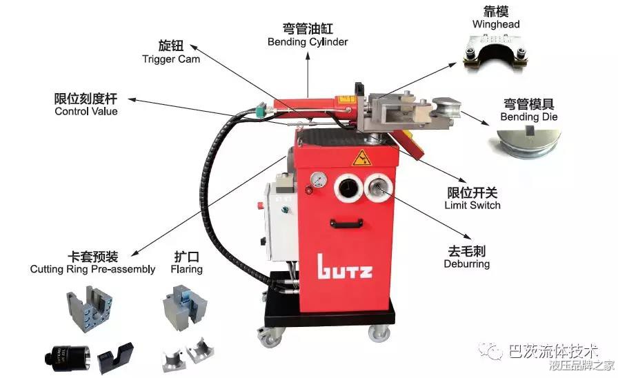 去毛刺，卡套預裝，擴口，彎管一體機